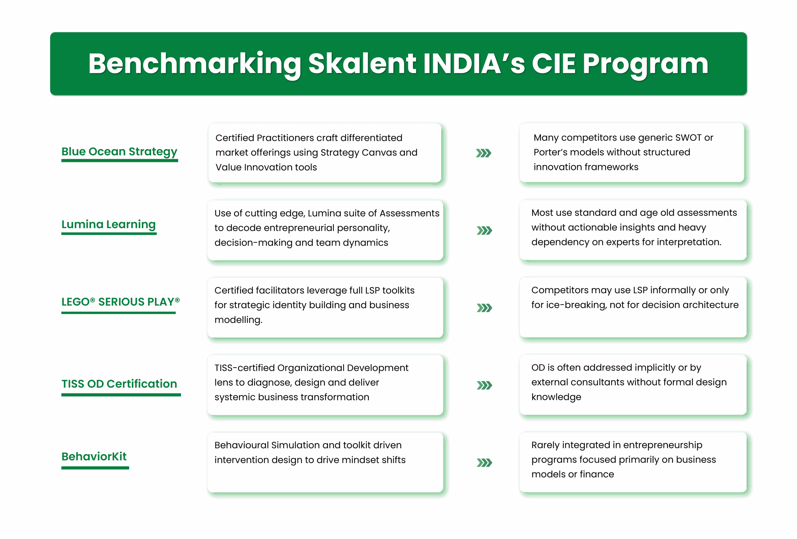 CIE Programs