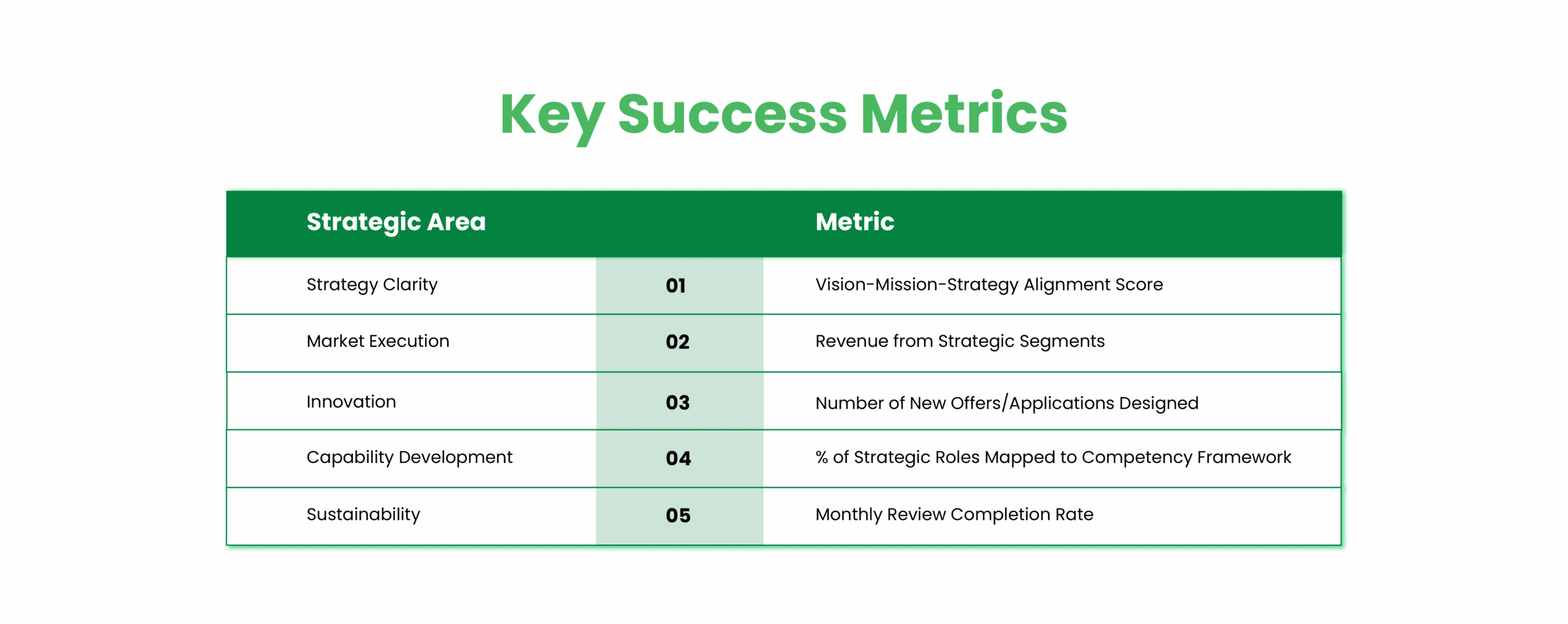 Key Success Metrics